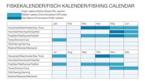 Fiskekalender Sønderskov