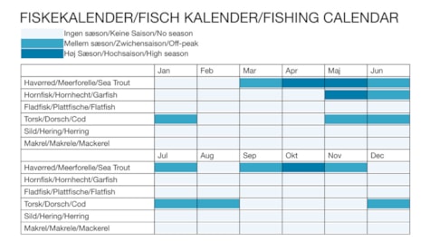 Fiskekalender Børup Sande