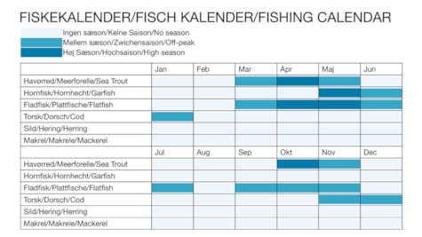 Fiskekalender Østerskov