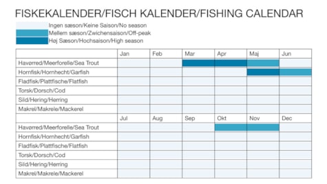 Fiskekalender Kulvig